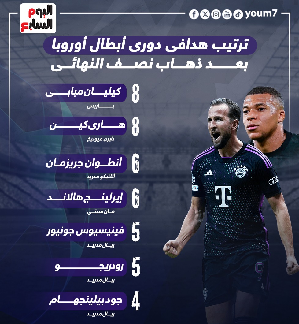 ترتيب هدافى دورى ابطال اوروبا