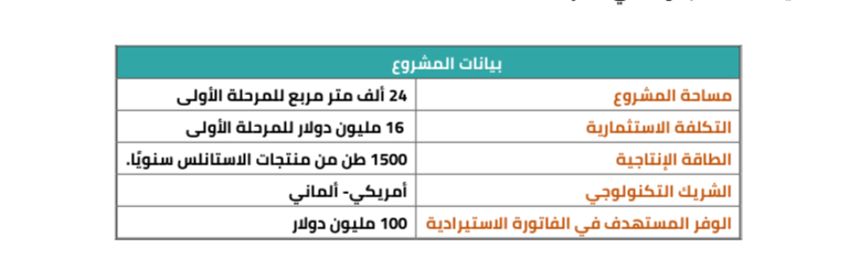 مشروع نوفا